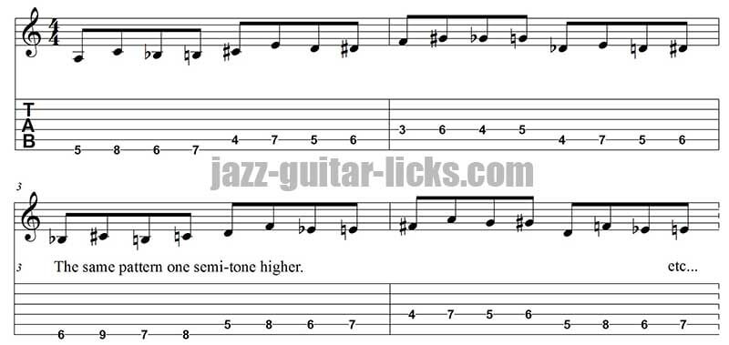 Warm up guitar exercice chromatic scale