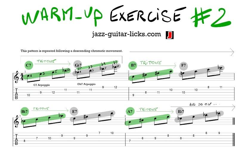 Warm up exercise for guitarist