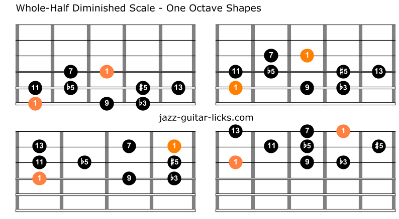 Whole half diminished scale guitar charts