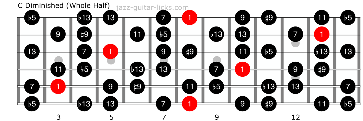 Whole half diminished scale guitar