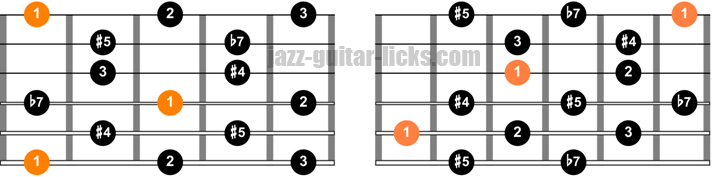 Whole tone scale guitar charts 1