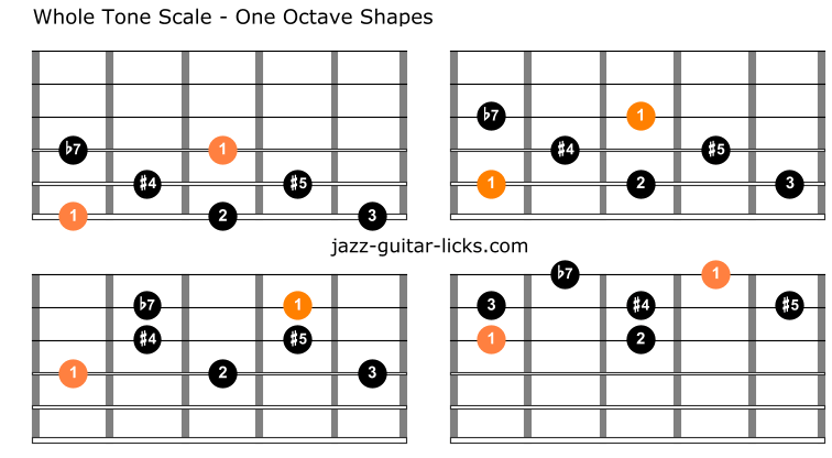Whole tone scale guitar shapes
