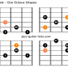 Whole tone scale guitar shapes